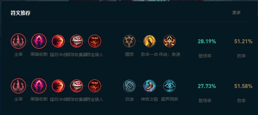 LOL2025凯隐怎么玩,LOL