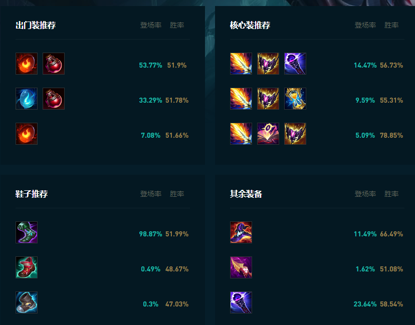 LOL2025蜘蛛怎么玩,LOL