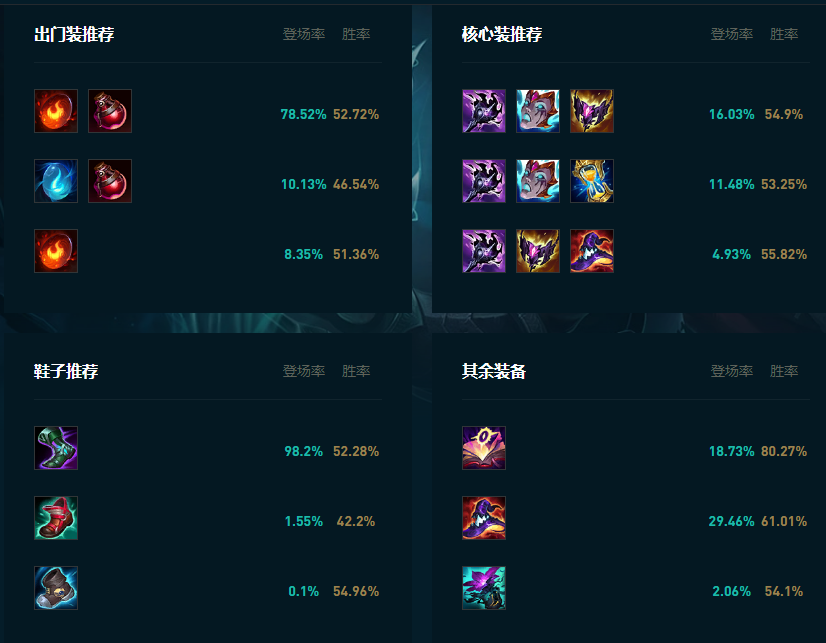 LOL2025死歌怎么玩,LOL