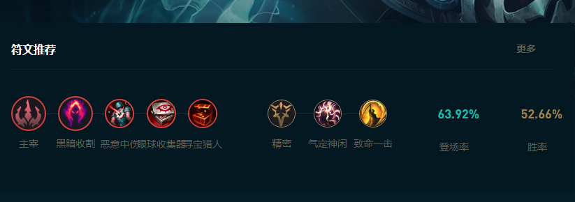 LOL2025死歌怎么玩,LOL