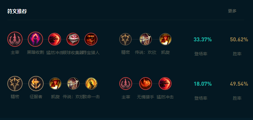 LOL2025皇子怎么玩,LOL