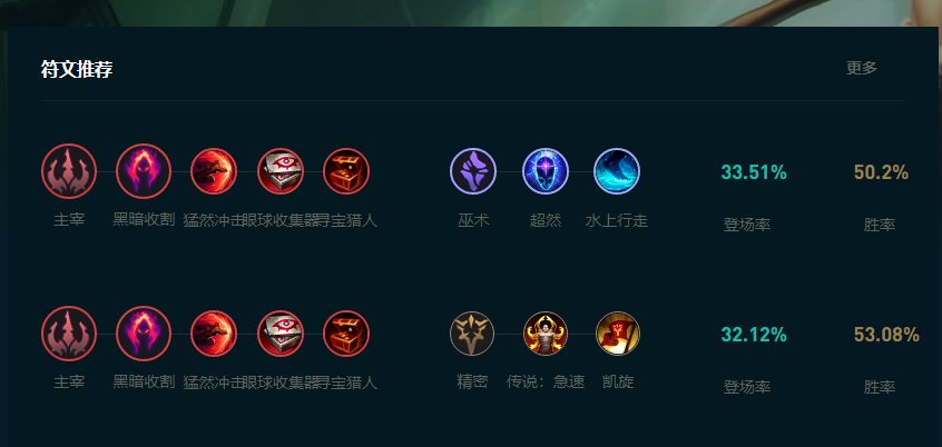 LOL2025豹女怎么玩,LOL