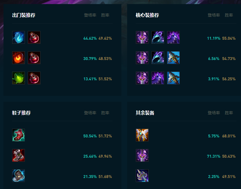 LOL2025螳螂怎么玩,LOL
