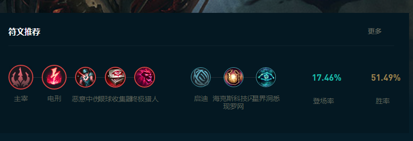 LOL2025稻草人怎么玩,LOL