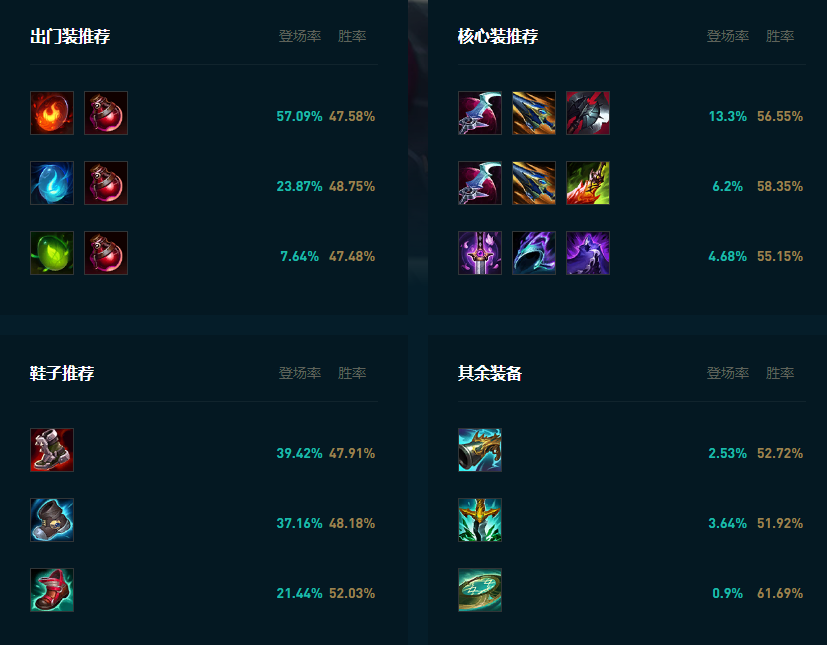 LOL2025盲僧怎么玩,LOL