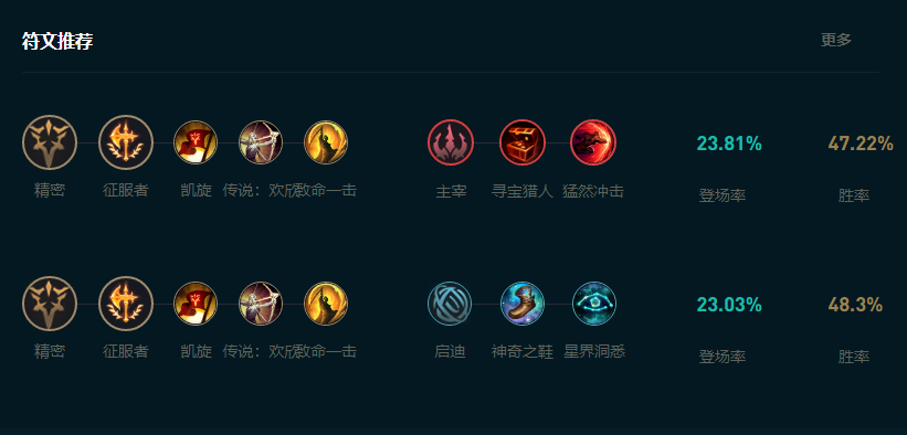 LOL2025盲僧怎么玩,LOL