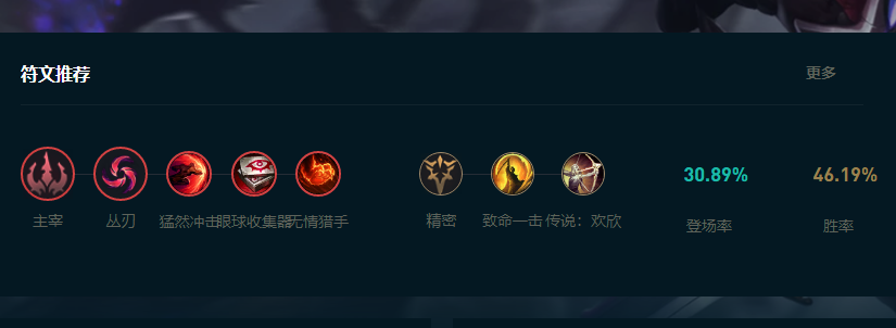 LOL2025小丑怎么玩,LOL