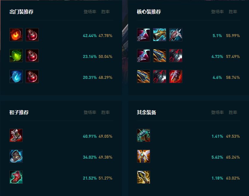 LOL2025蔚怎么玩,LOL