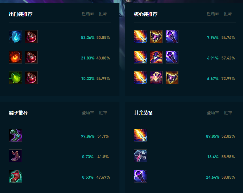 LOL2025寡妇怎么玩,LOL