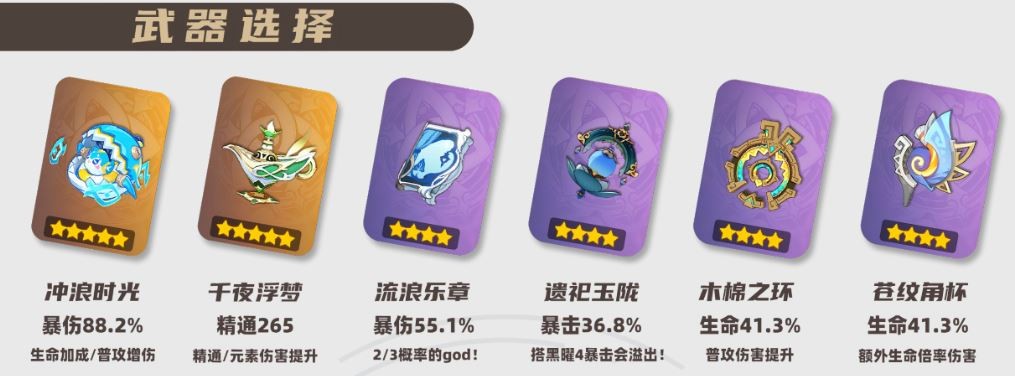 2025玛拉妮武器选择推荐,原神