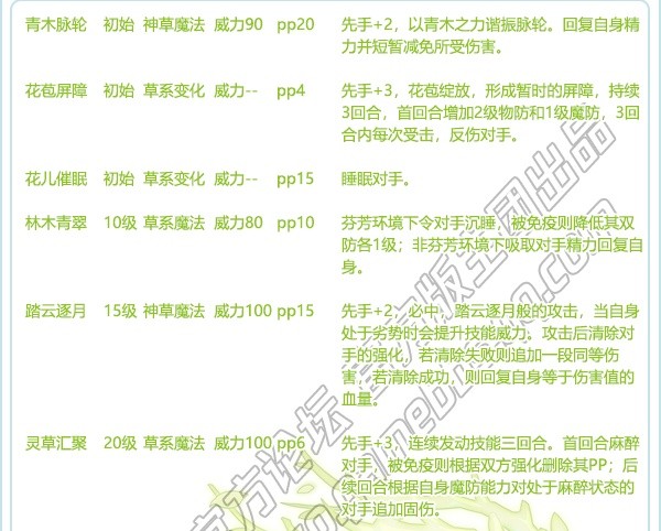 弥迹辛西娅技能表