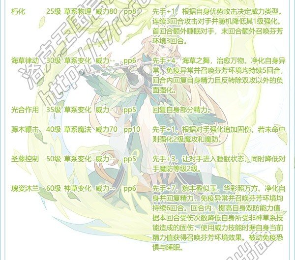 弥迹辛西娅技能表