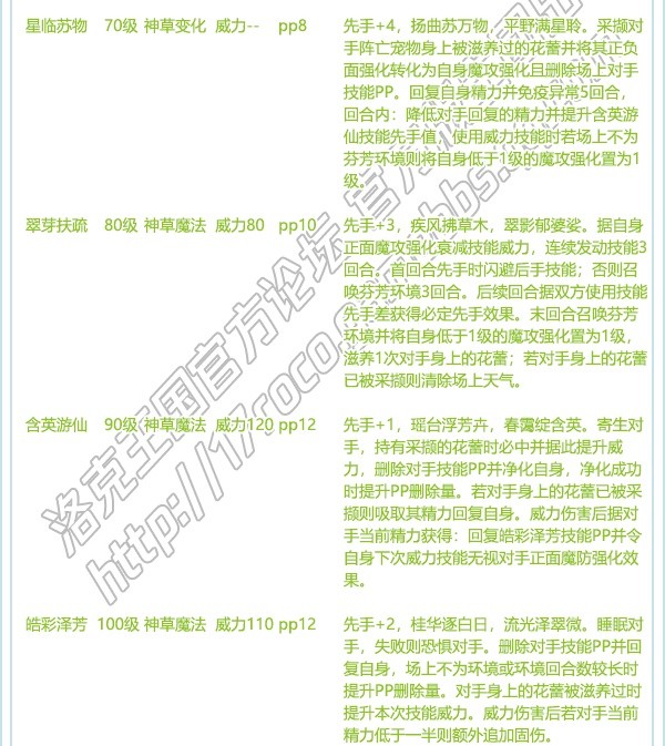 弥迹辛西娅技能表
