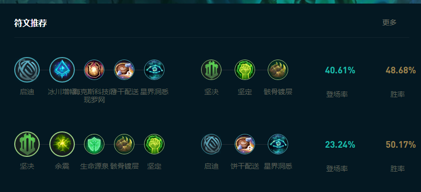 LOL2025锤石怎么玩,LOL