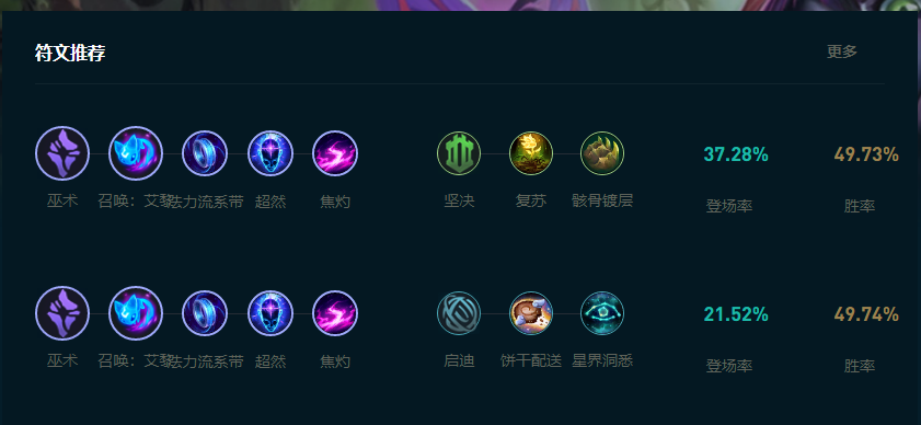 LOL2025璐璐怎么玩,LOL