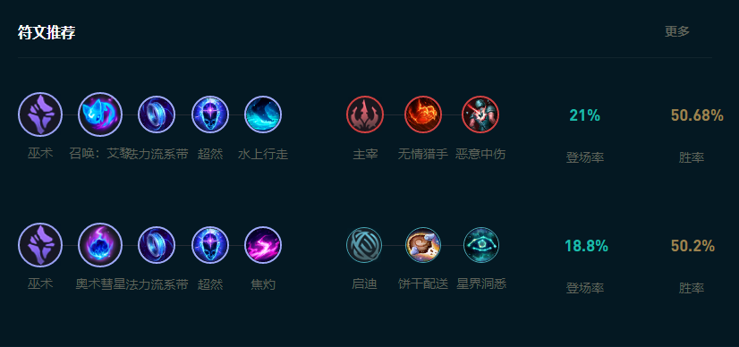 LOL2025时光怎么玩,LOL