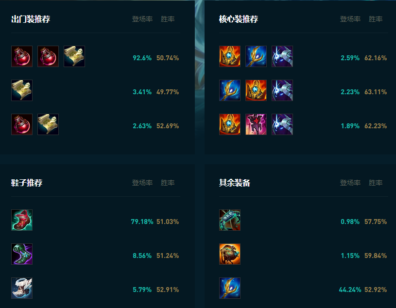 LOL2025时光怎么玩,LOL