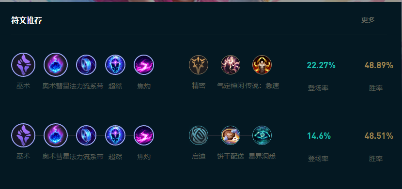 LOL2025萨勒芬妮怎么玩,LOL