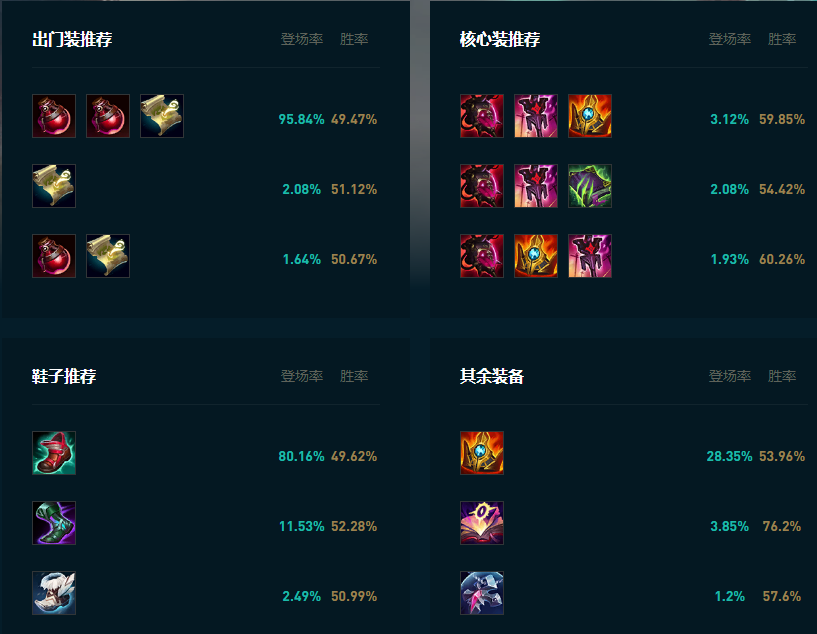 LOL2025卡尔玛怎么玩,LOL
