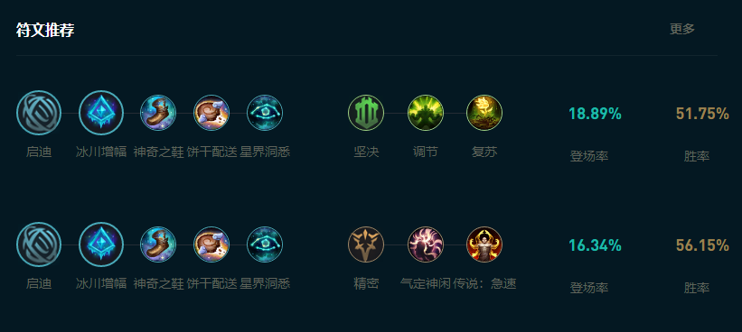LOL2025宝石怎么玩,LOL