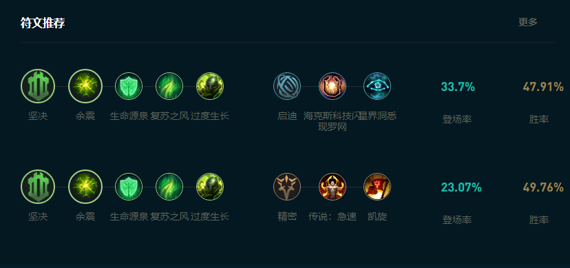 LOL2025蕾欧娜怎么玩,LOL
