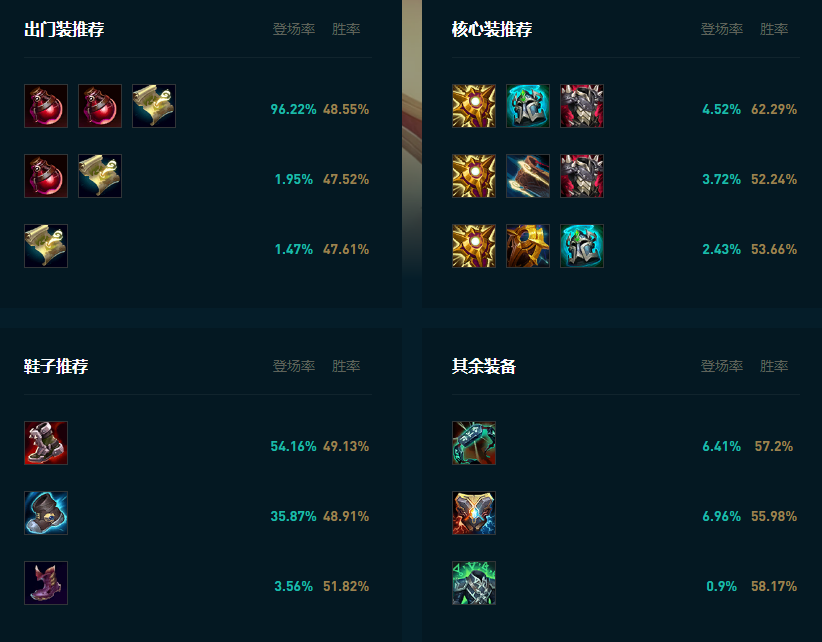 LOL2025蕾欧娜怎么玩,LOL
