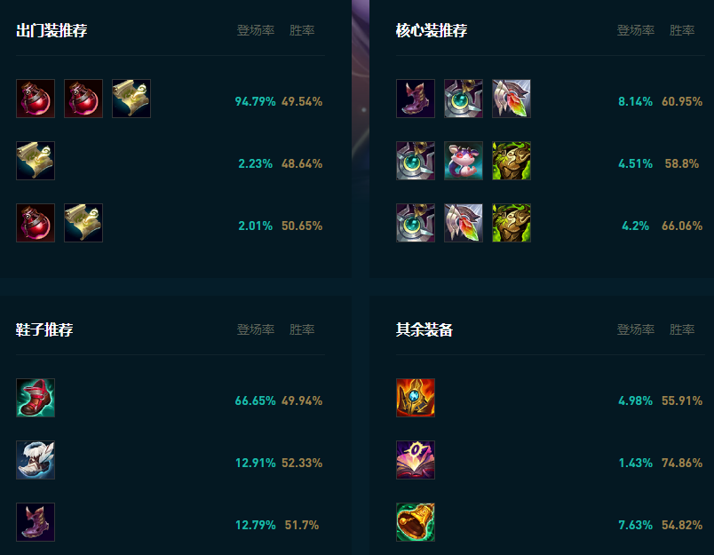 LOL2025星妈怎么玩,LOL