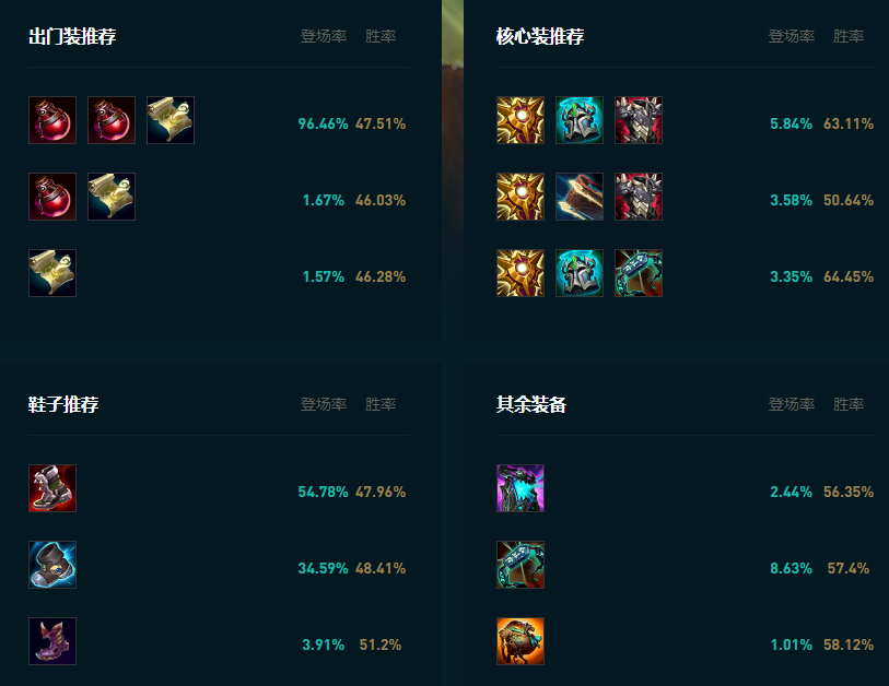 LOL2025泰坦怎么玩,LOL