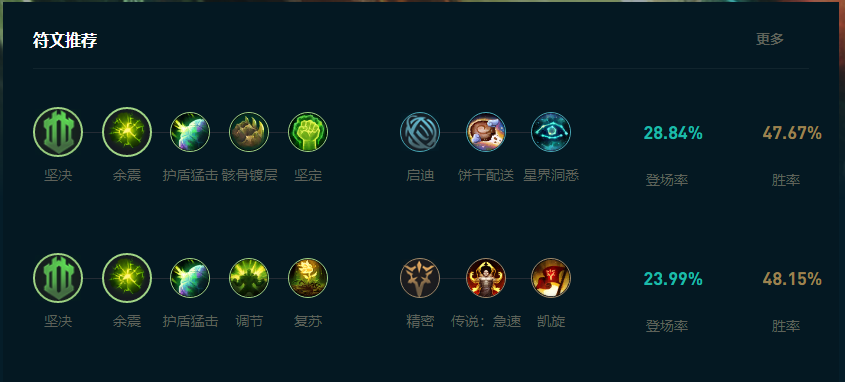 LOL2025泰坦怎么玩,LOL