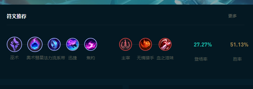 LOL2025风女怎么玩,LOL