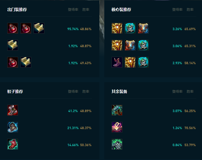 LOL2025牛头怎么玩,LOL