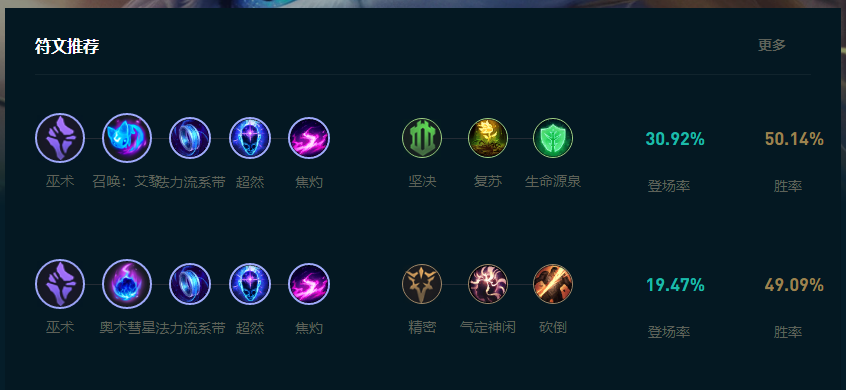 LOL2025猫怎么玩,LOL