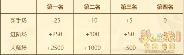 狐宴幻语攻略,梦幻西游