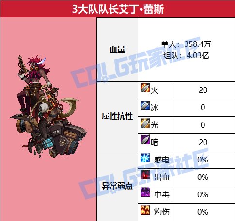 DNF梦境之索利达里斯大队队长艾丁蕾斯怎么打,DNF