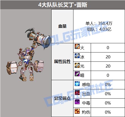 DNF梦境之索利达里斯大队队长阿露莎蕾斯怎么打,DNF