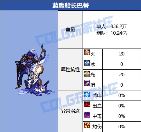 DNF梦境之索利达里斯蓝鹰船长巴蒂怎么打,DNF