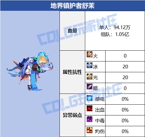 DNF梦境之白云溪谷地界镇守护者舒茉怎么打,DNF