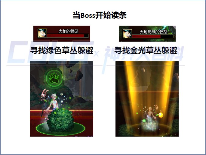 DNF梦境之白云溪谷溪谷守望者鲁加鲁怎么打,DNF