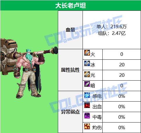 DNF梦境之白云溪谷大长老卢坦怎么打,DNF