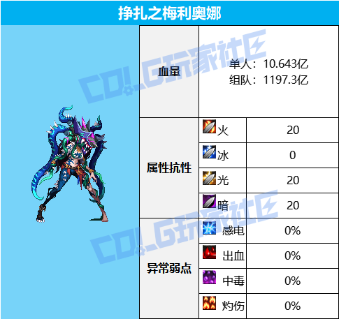 DNF蔚蓝号挣扎之梅利奥娜怎么打,DNF