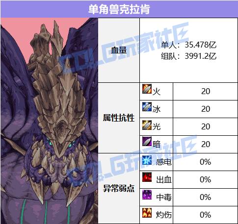 DNF蔚蓝号单角兽克拉肯怎么打,DNF