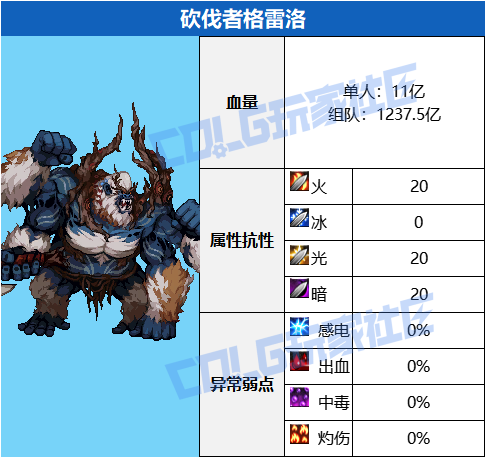 DNF沉月湖砍伐者格雷洛怎么打,DNF