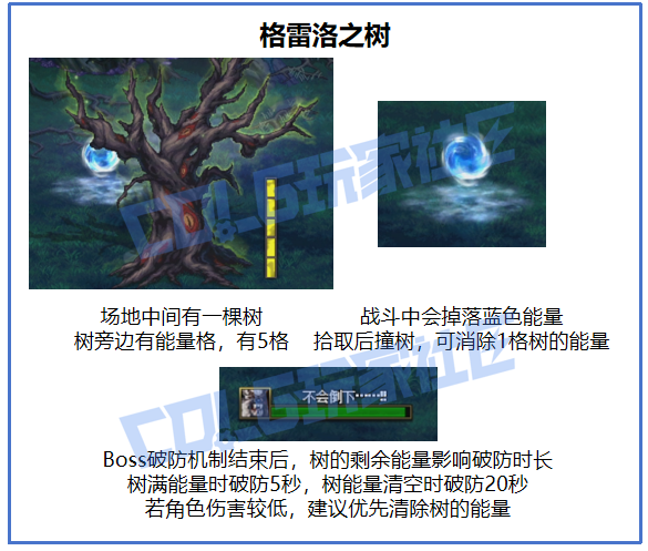 DNF沉月湖砍伐者格雷洛怎么打,DNF