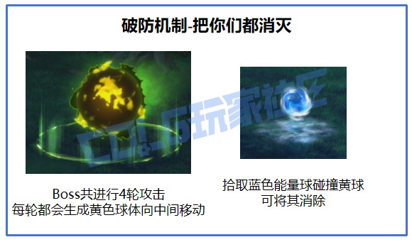 DNF沉月湖砍伐者格雷洛怎么打,DNF