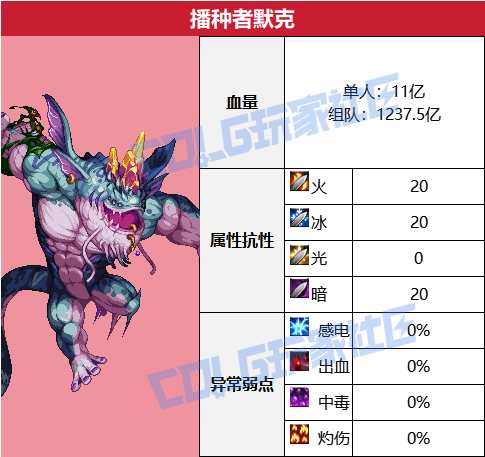 DNF沉月湖播种者默克怎么打,DNF