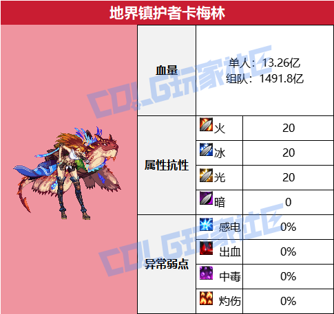 DNF沉月湖地界镇护者卡梅林怎么打,DNF