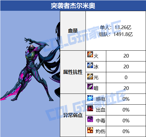 DNF沉月湖突袭者杰尔米奥怎么打,DNF
