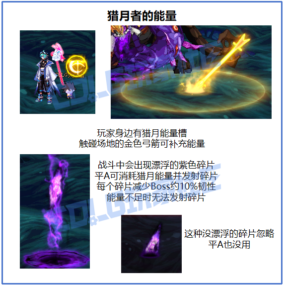 DNF沉月湖赤色之牙沃利尔德怎么打,DNF
