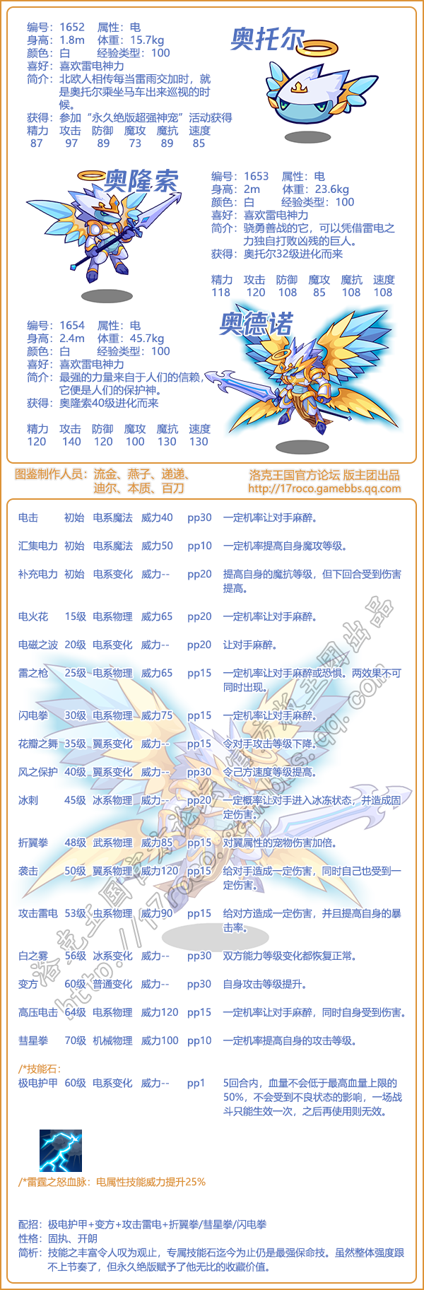 年费宠物合集2025