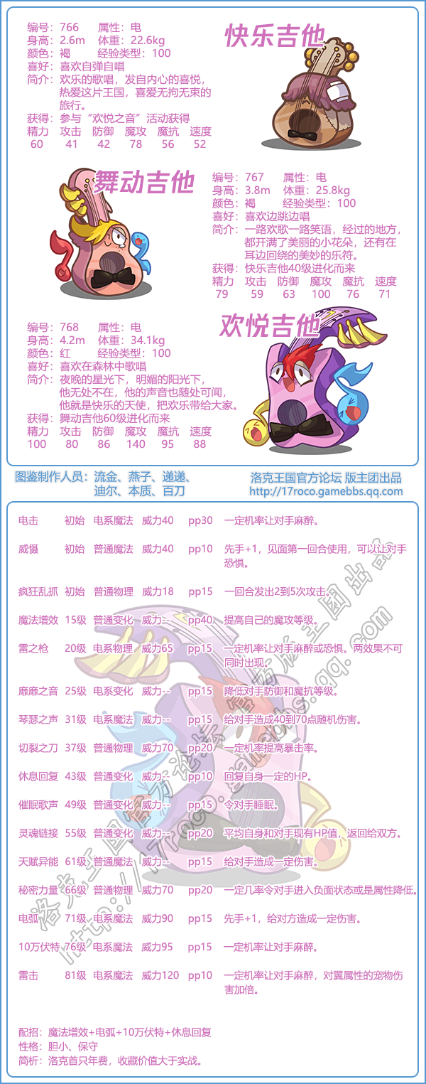 年费宠物合集2025